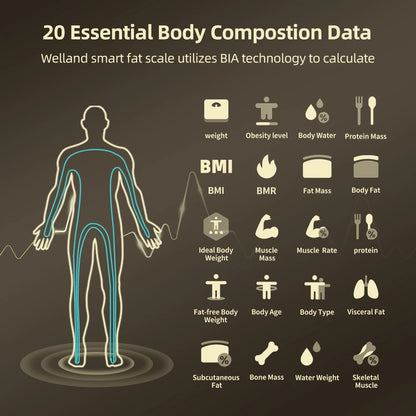 MODERISE Smart Body Composition Scale  ,20 Essential Health Metrics