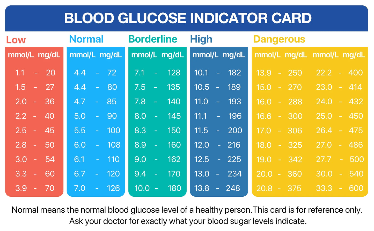MODERISE LinkSun G-425 -1 Blood Glucose Monitor Kit