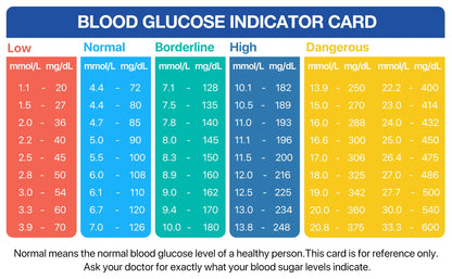 MODERISE LinkSun G-425 -1 Blood Glucose Monitor Kit