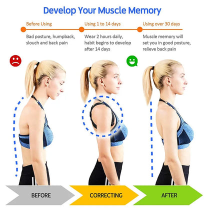 MODERISER Smart Posture Corrector ,Vibration Reminder for Back Straightening